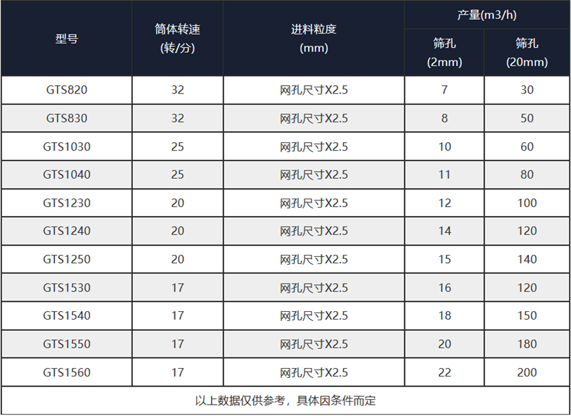 滾筒篩選機(jī)_滾筒篩選機(jī)廠(chǎng)家_小型滾筒篩選機(jī)_滾筒篩選機(jī)價(jià)格