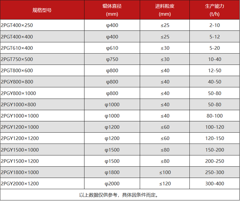 玄武巖制砂機(jī)_玄武巖制砂機(jī)廠家